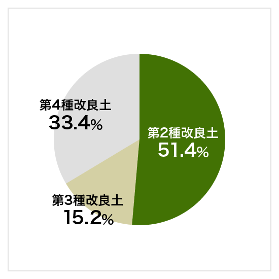 施工実績　表