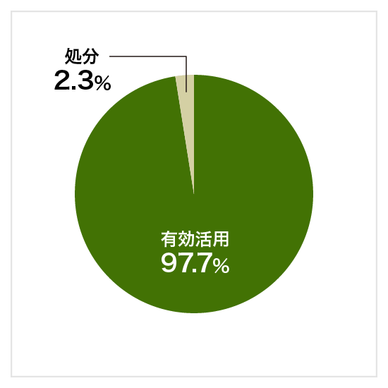 施工実績　表