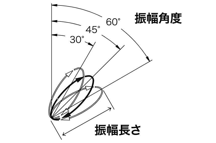 スクリーニング効果