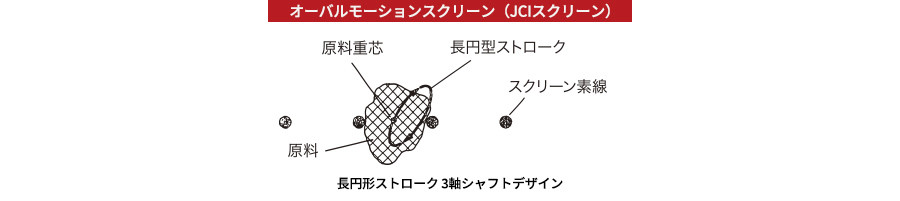 JCIテクノロジー