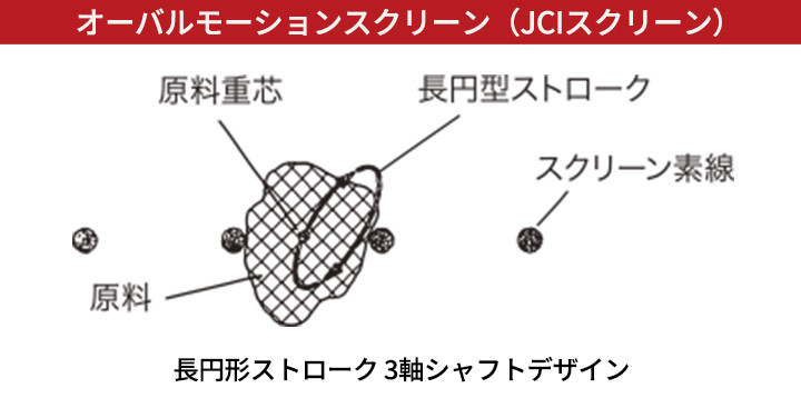 JCIテクノロジー