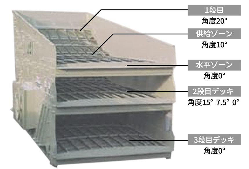 マルチアングルCS型