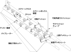 構造図