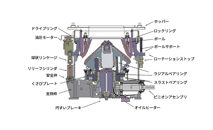 コーンクラッシャー内部