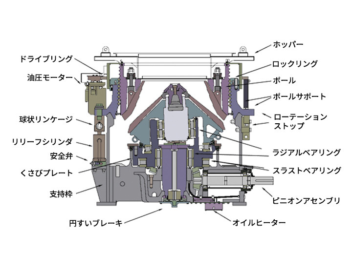 コーンクラッシャー内部